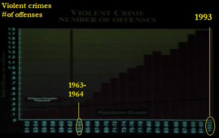 violentcrime1993